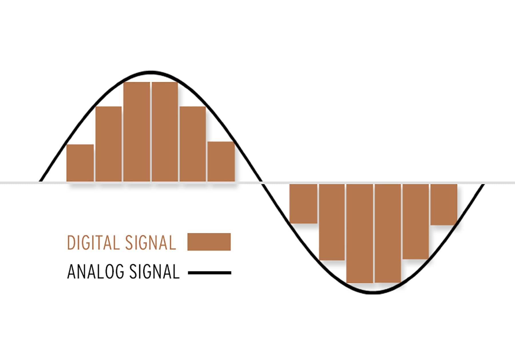 digital & analog signals